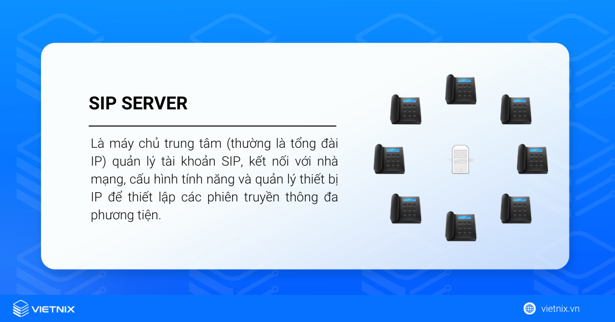 SIP Server là máy chủ trung tâm (thường là tổng đài IP) quản lý tài khoản SIP