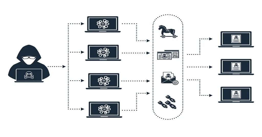 Botnet