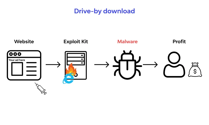 Tấn công Drive-by download