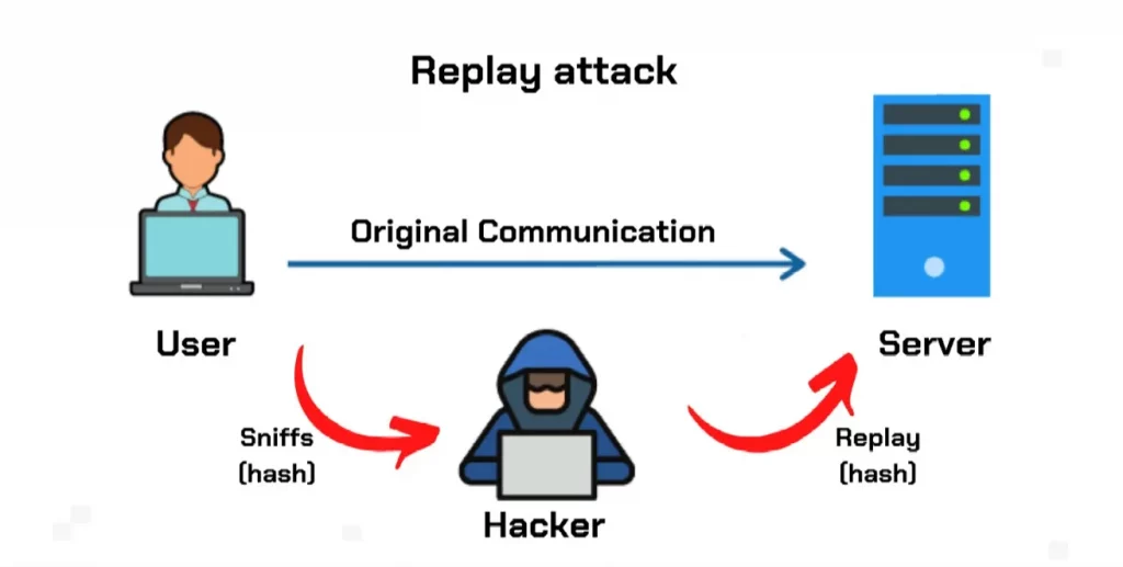 Replay attack
