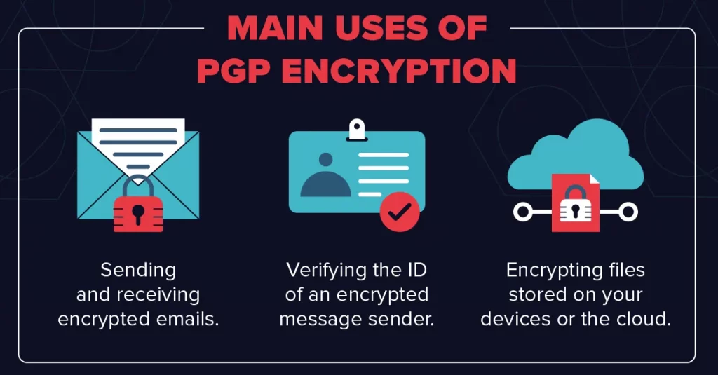 Ba cách sử dụng chính của PGP
