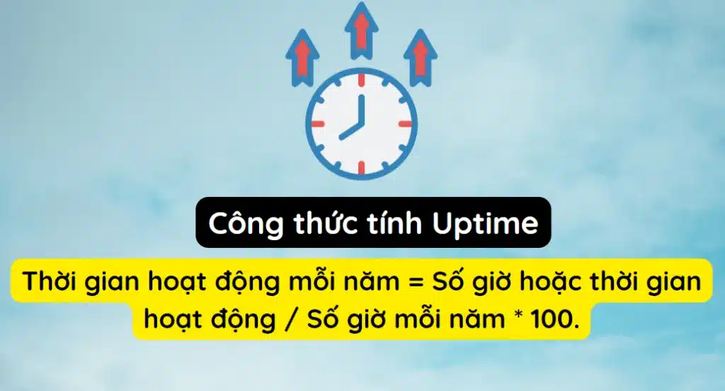 Cách tính Uptime