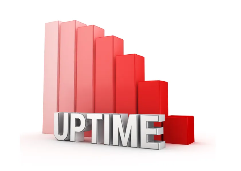 Uptime là gì?