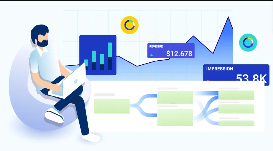 Đo lường, phân tích và tối ưu