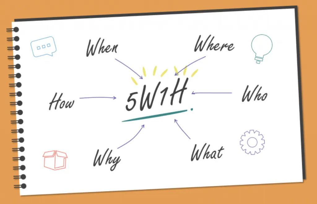 Ý nghĩa từng chữ cái trong 5W1H: Where - Ở đâu?