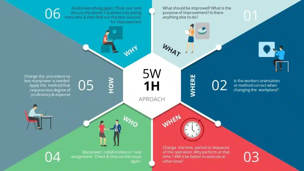 Ý nghĩa từng chữ cái trong 5W1H: Who - Ai?