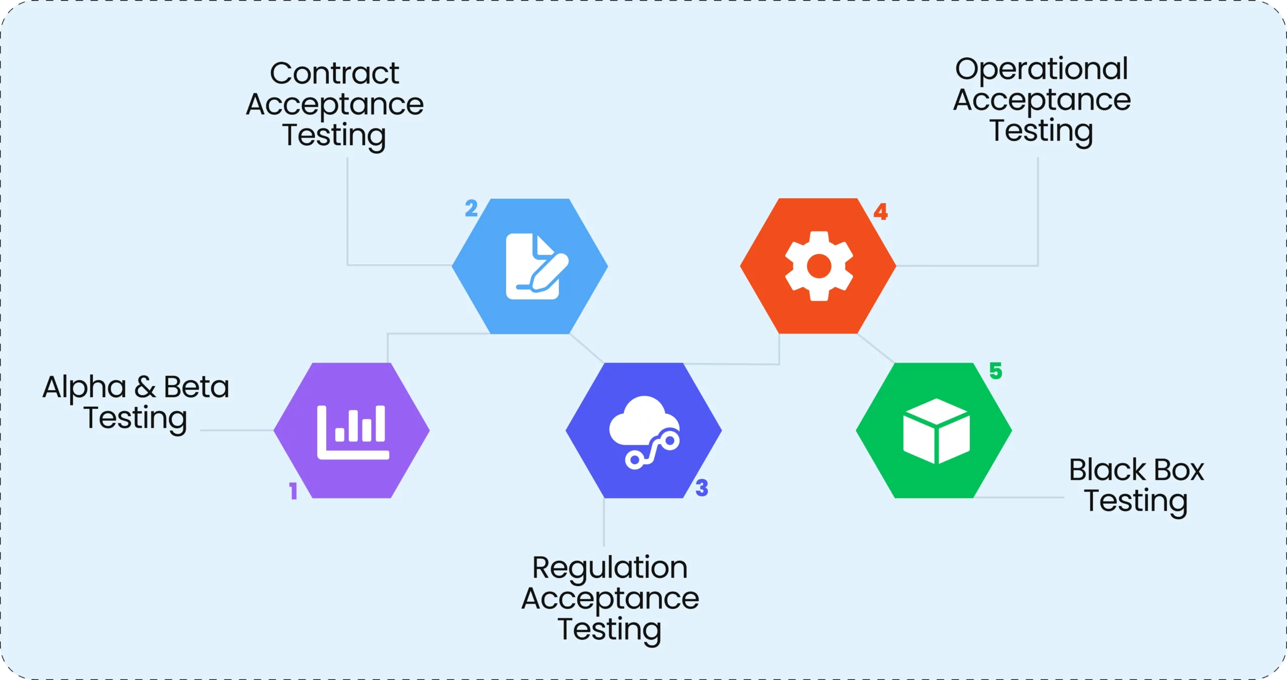 Acceptance – Su chap nhan 1 scaled