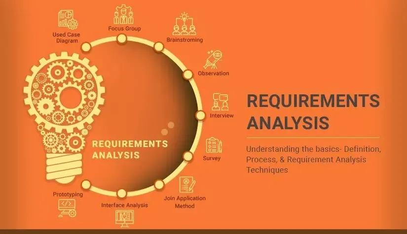 Requirement Analysis – Bước phân tích yêu cầu
