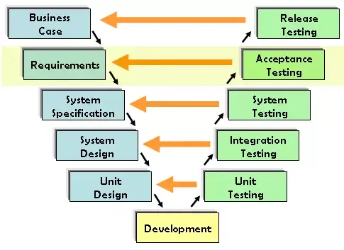 Testing – Kiểm thử