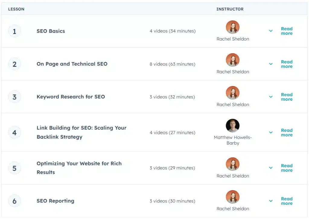Khóa học SEO Certification Course của Hubspot