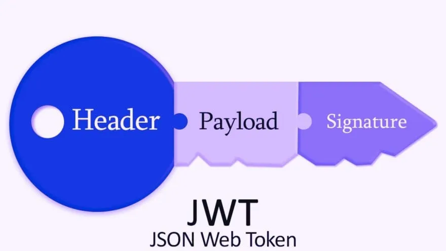 Cách thức hoạt động của JSON Web Tokens