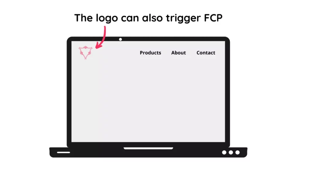 So sánh FID và FCP