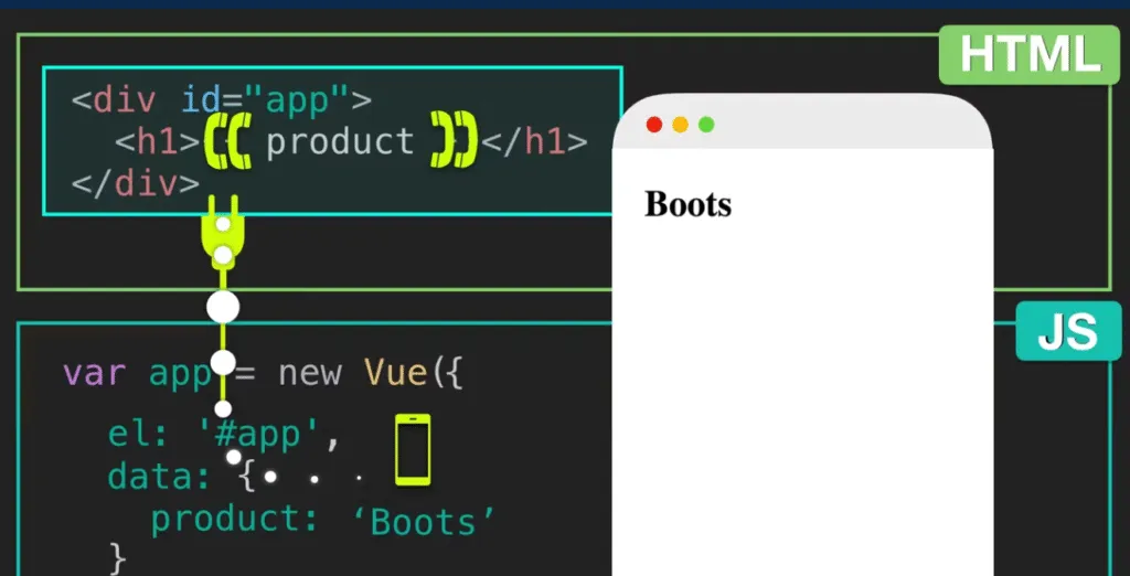 Vì sao nên sử dụng Vue.js?