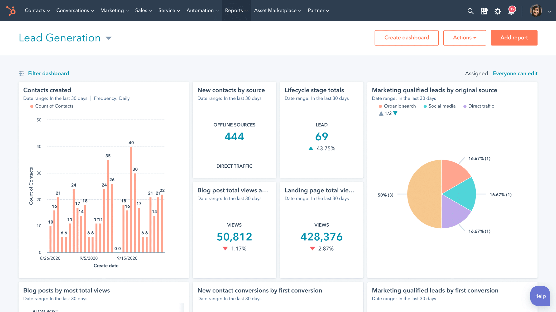 Phần mềm HubSpot Marketing Hub
