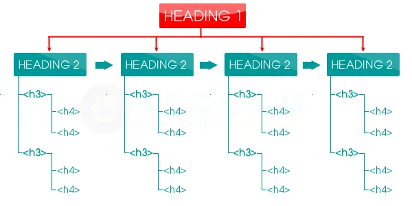 Thẻ Heading 3 (H3)