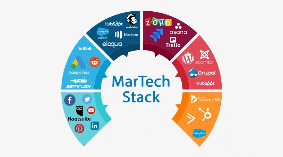 MarTech Stack là gì?