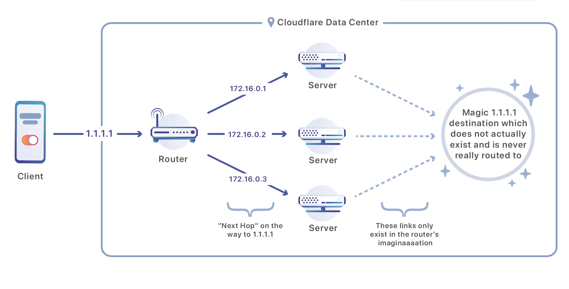 Có nên sử dụng Cloudflare WARP?