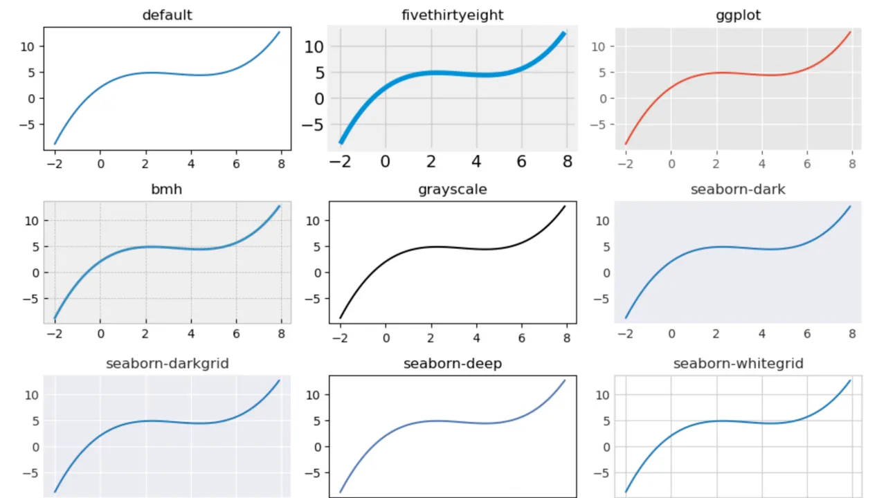 Thư viện dữ liệu Matplotlib