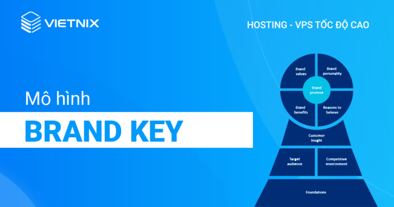 Mô hình Brand Key