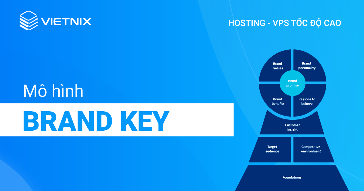 Mô hình Brand Key