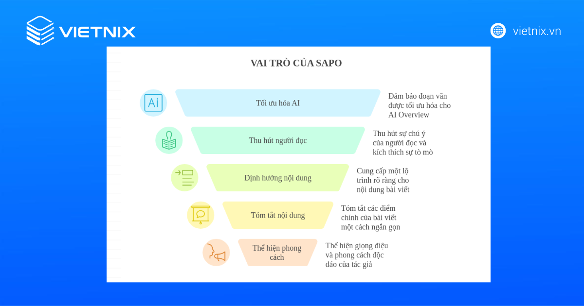 Tác dụng của phần sapo trong bài viết 