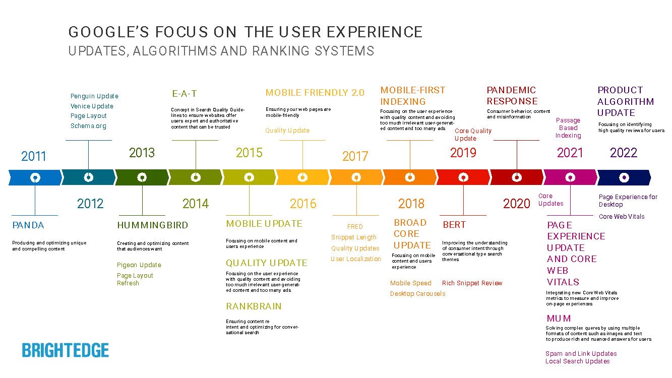 Đo lường mức độ hài lòng của người dùng