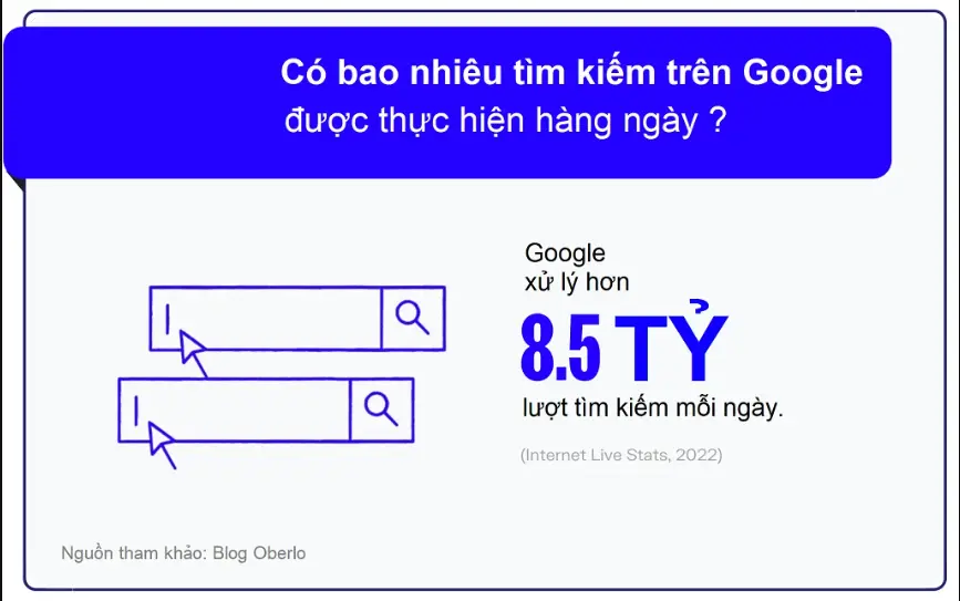 Hiểu ý định tìm kiếm (truy vấn)