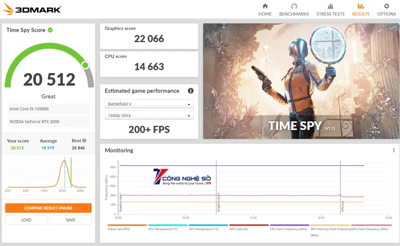 Hướng dẫn cách lập trình game cơ bản cho người mới bắt đầu 44 Kiểm tra hiệu suất game