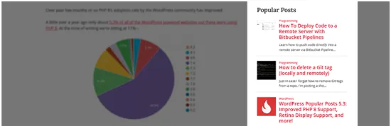 WordPress Popular Posts