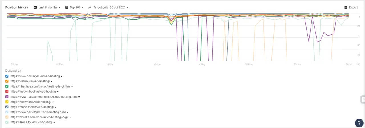 Lịch sử biến động từ khóa "hosting"