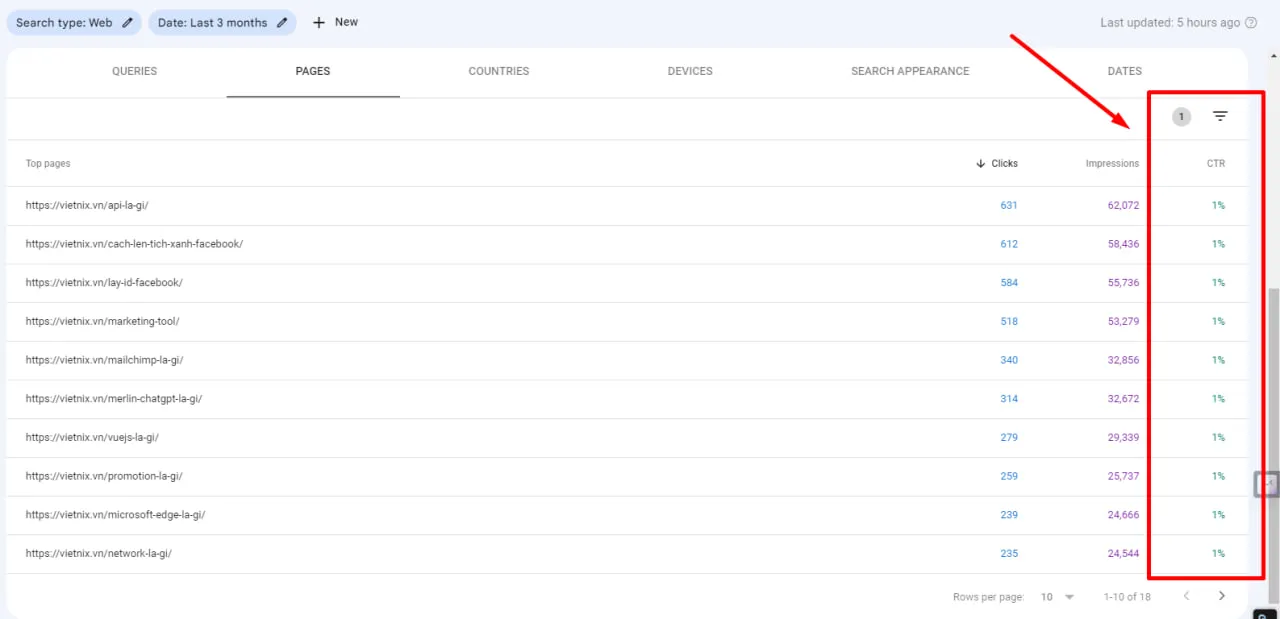 Hướng cải thiện CTR của website