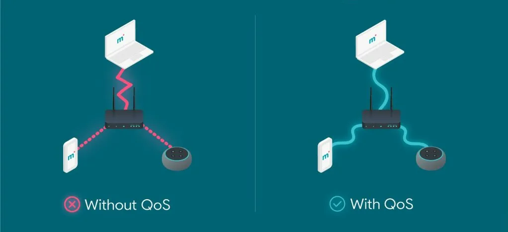 Chức năng của QoS