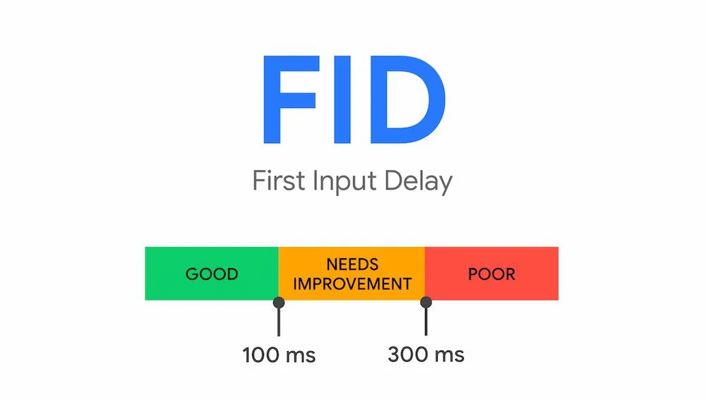 First Input Delay