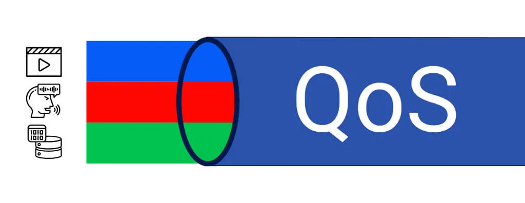 Nhu cầu của QoS trong thực tế