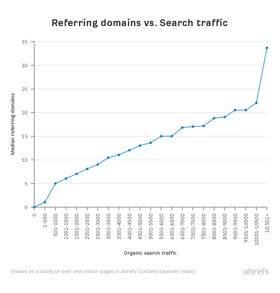 phân tích Page-Level Link Metrics