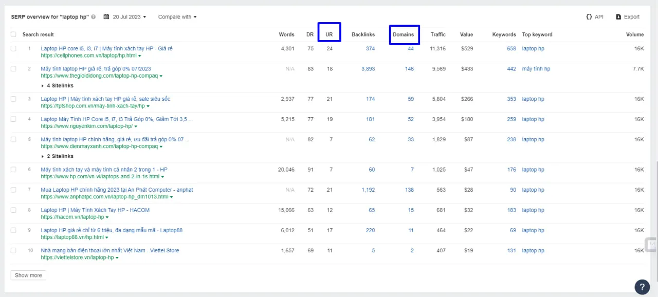 SERP Overview của từ khóa "Laptop HP"