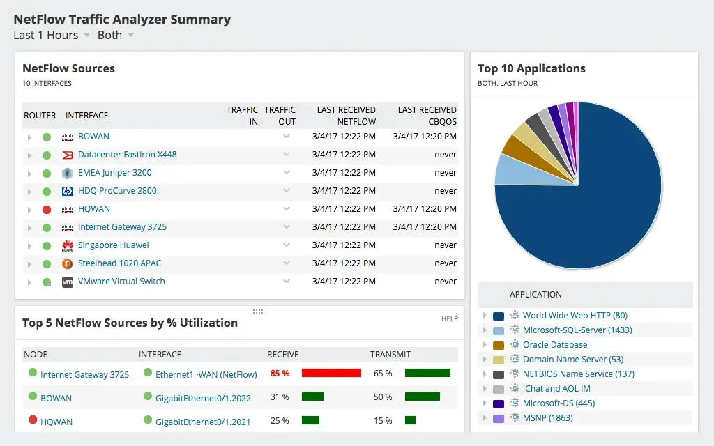 SolarWinds NetFlow Traffic Analyzer