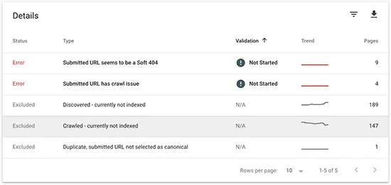 Báo có URL sơ đồ sitemap