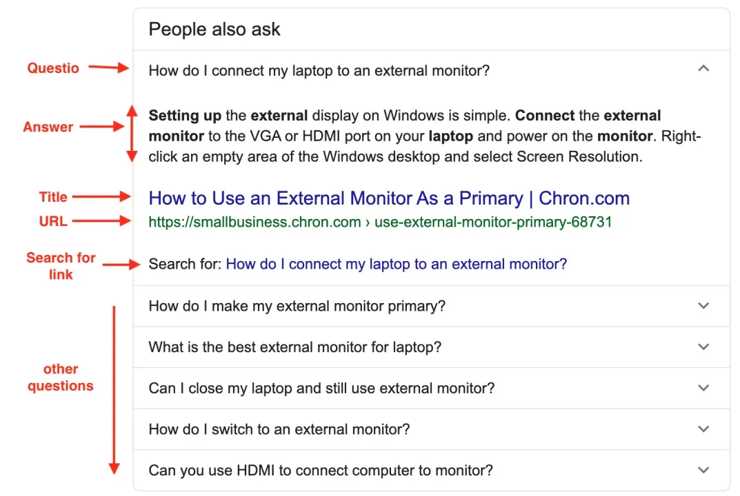 Đặt từ khóa ở vị trí chiến lược