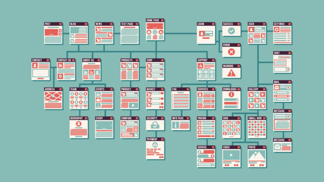 Mẫu ví dụ về XML Sitemap