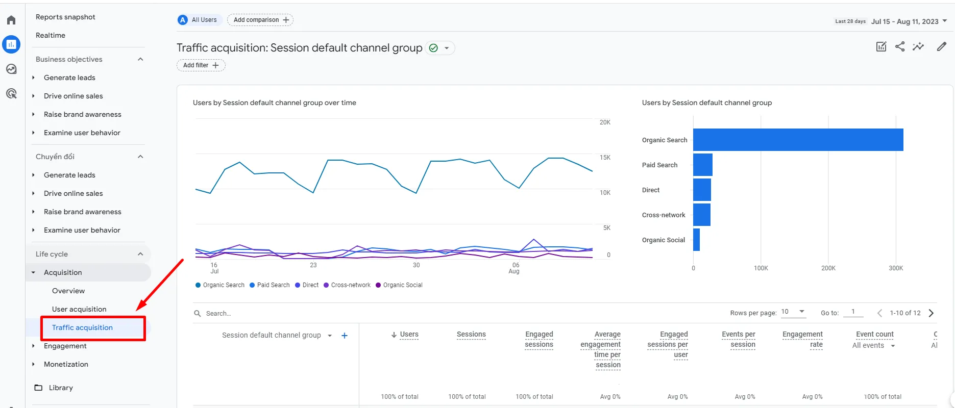 Tổng hợp báo cáo GA4 cần thiết để đo lường dự án SEO hiệu quả 20 Báo cáo traffic acquisition trong GA4
