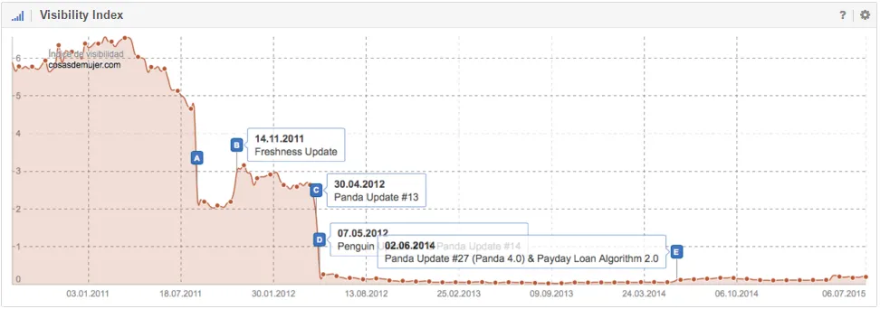 Algorithmic Penalty – Hình phạt tự động