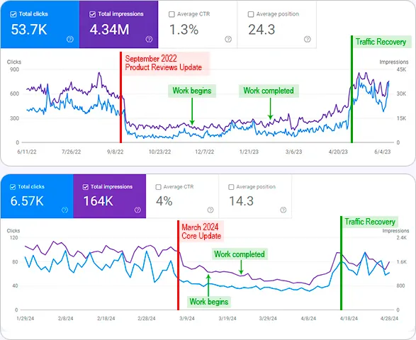 Chờ đợi và theo dõi nếu là Algorithmic Penalty