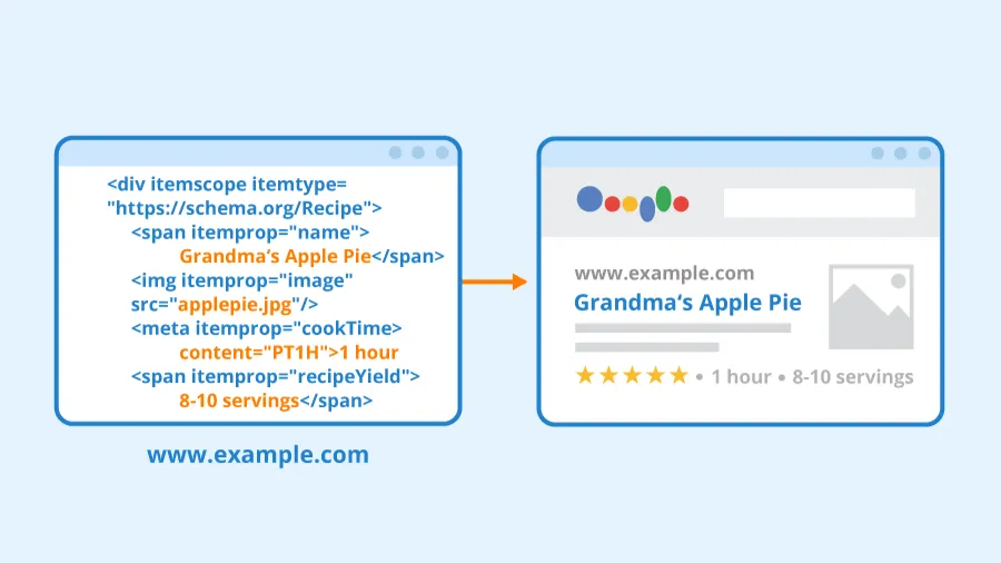 Lạm dụng dữ liệu có cấu trúc (Schema Markup Spam)