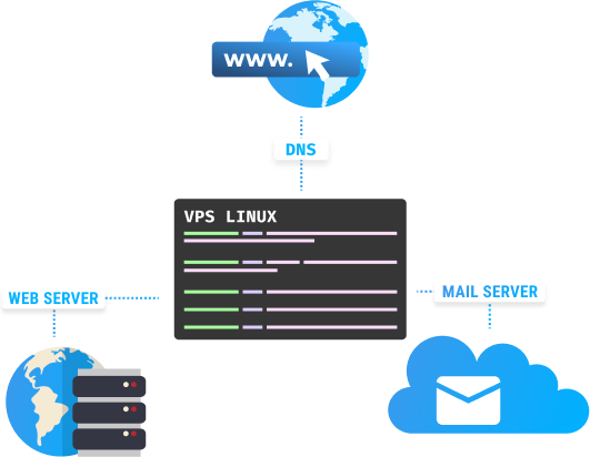 VPS Linux được sử dụng để làm gì