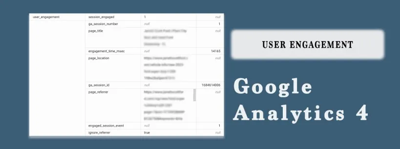 User Engagement trong GA4
