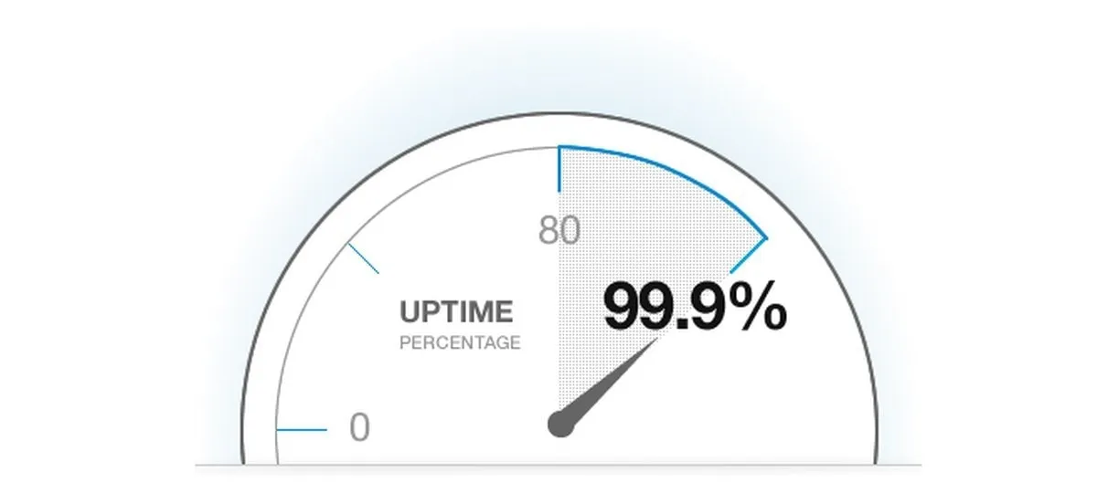 Thời gian hoạt động (Uptime)