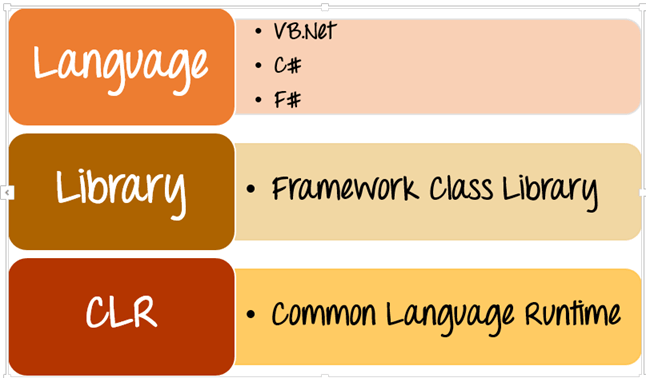 Cách hoạt động của ASP.NET là gì?