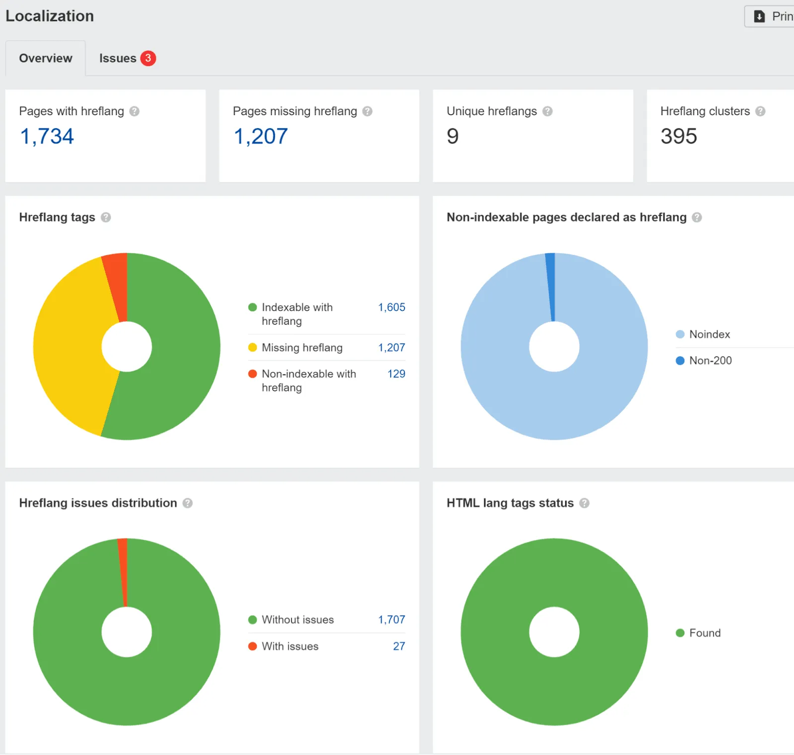 Báo cáo localization trong Site Audit