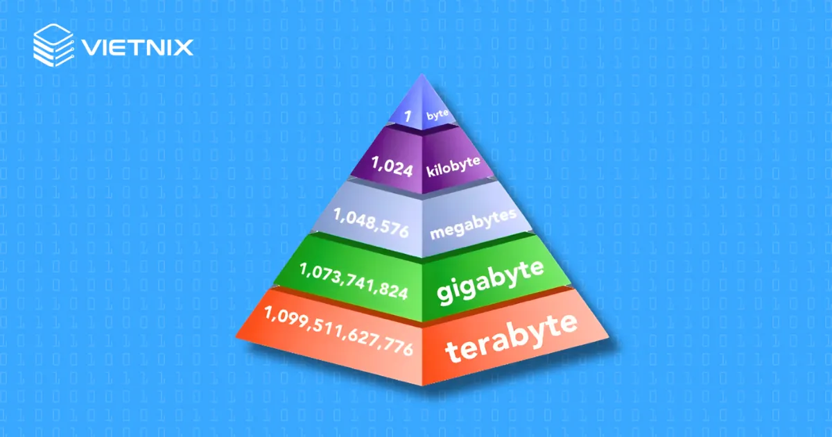 Bit là gì? Byte là gì? Cách dùng bit và byte cho người mới 22 Khi nào dùng Bit khi nào dùng Byte